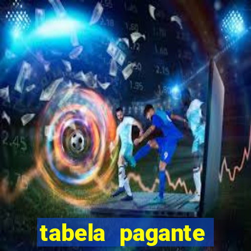 tabela pagante fortune tiger